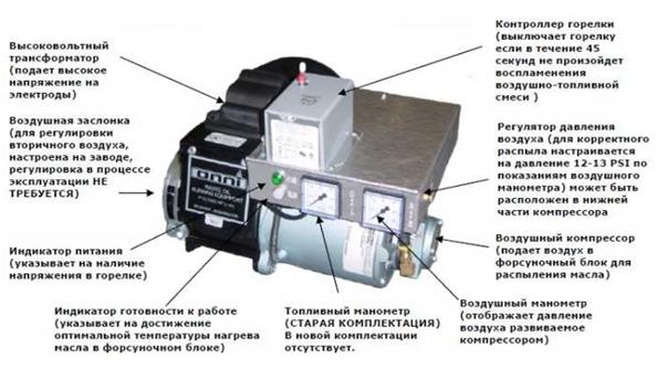 Состав оборудования горелки Omni OWBC