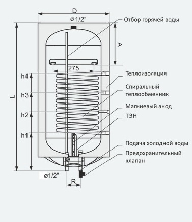 Схема комбинированного бойлера Galmet NEPTUN KOMBI