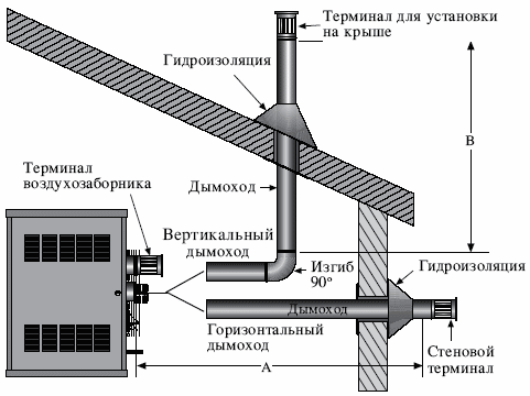 теплогенераторы