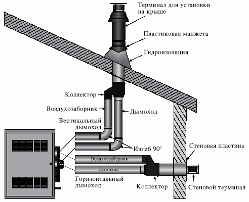 теплогенераторы