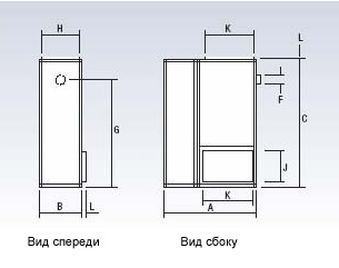 Габариты Шкафные воздухонагреватели непрямого нагрева СP/NCA