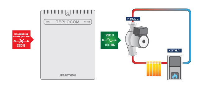 TEPLOCOM-100+